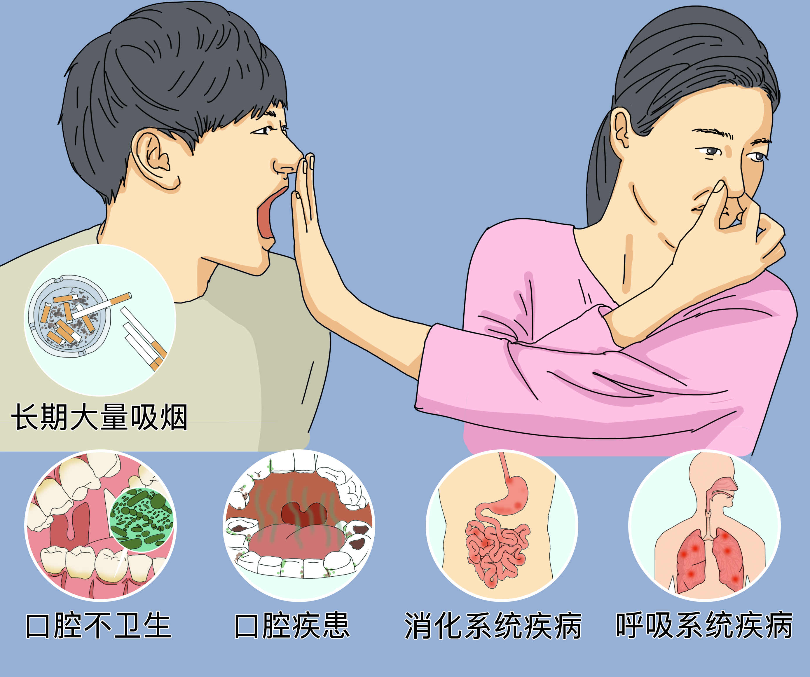 口臭问题的严重性！